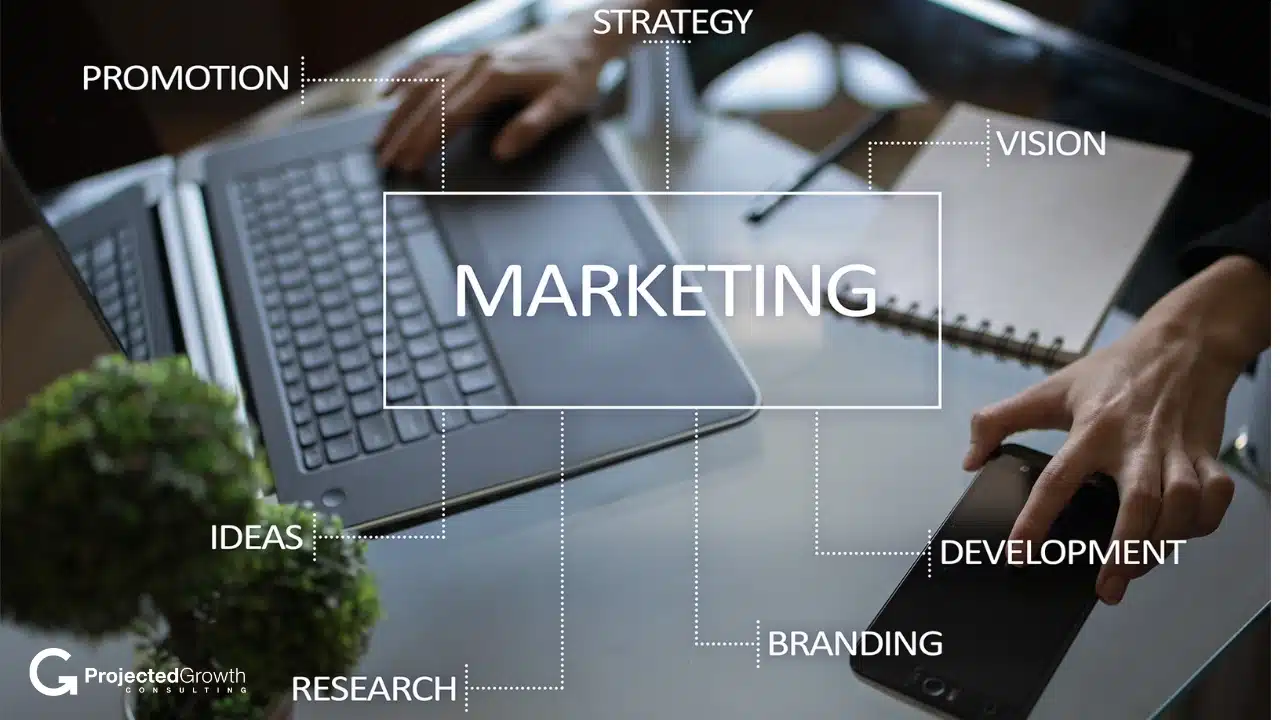 Transform Your Marketing & Skyrocket Your Med Spa’s Success